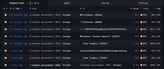 Blockchain data of the German government's BTC holdings (Arkham Intelligence)