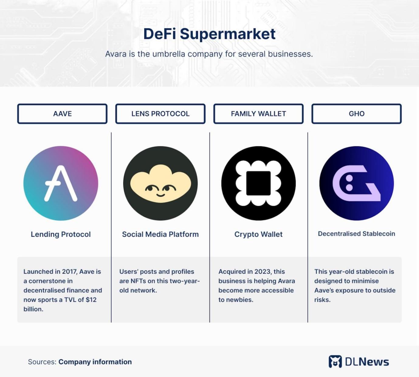 Exclusive Interview with Aave Founder: Aiming to Build a DeFi Ecosystem, Completely Surpassing MakerDAO