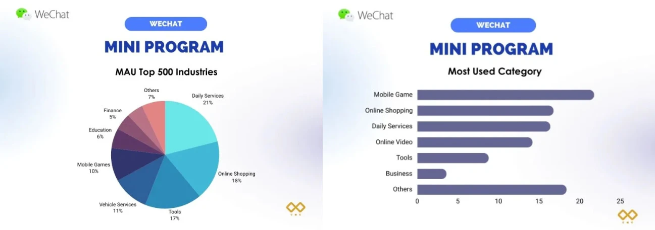 Social game evolution: Can Telegram+TON replicate the success of WeChat mini programs?