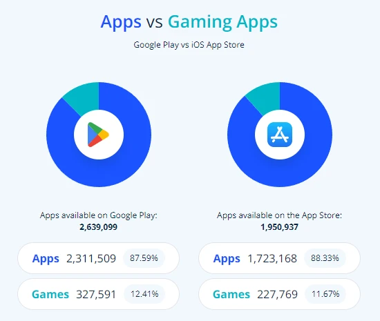 Social game evolution: Can Telegram+TON replicate the success of WeChat mini programs?