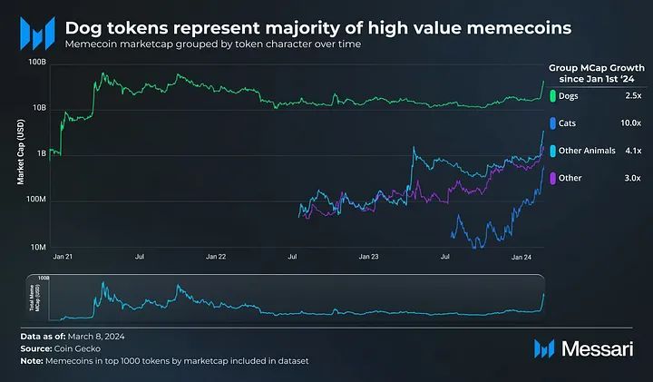 Meme is the happiest Ponzi scheme, and no one wants the happiness to end