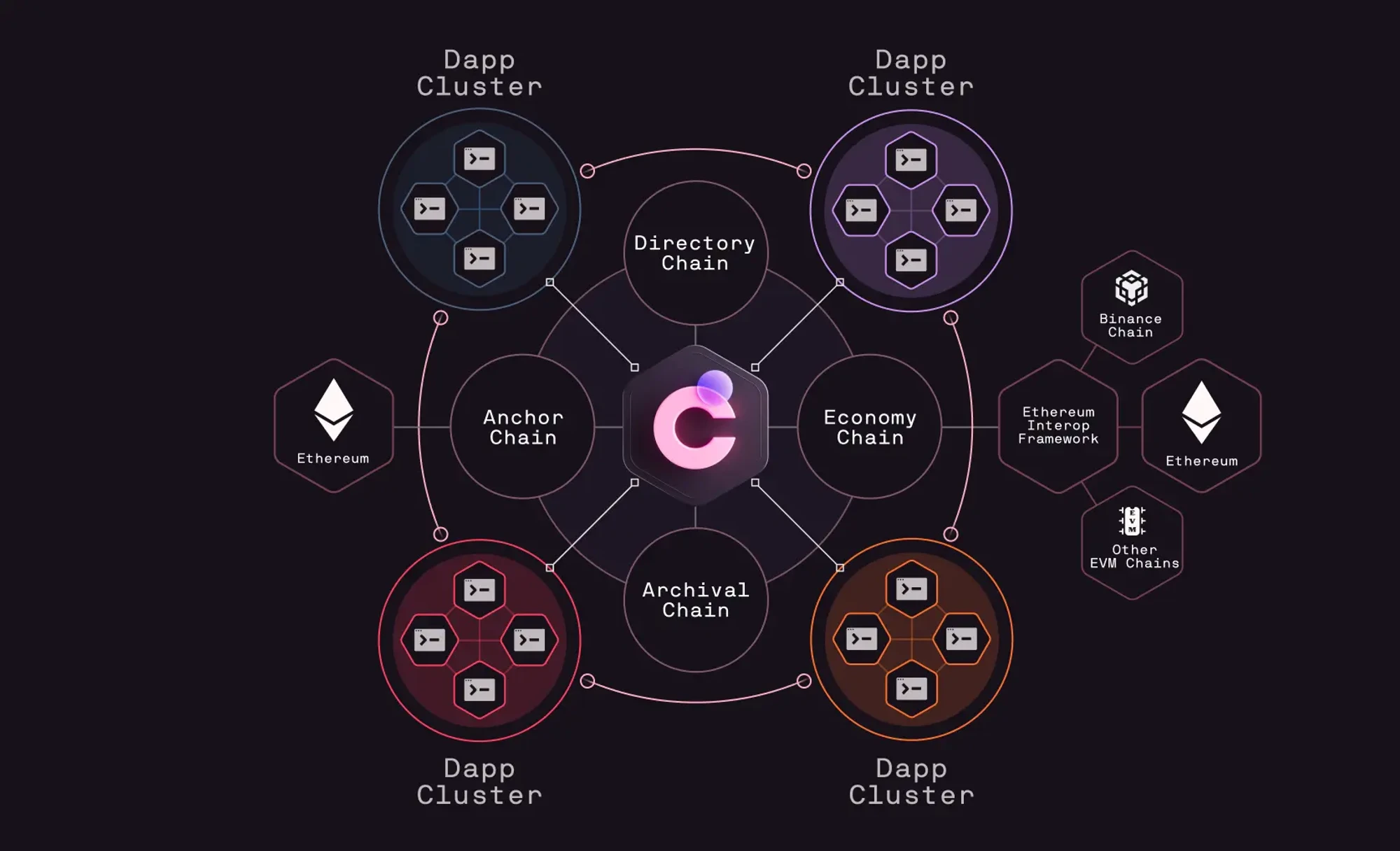 Understanding Chromia in One Article: A Data-Centric Layer1 Platform