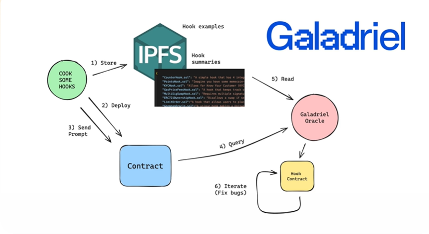 A quick look at the 10 projects that made it to the ETH Global Brussels finals