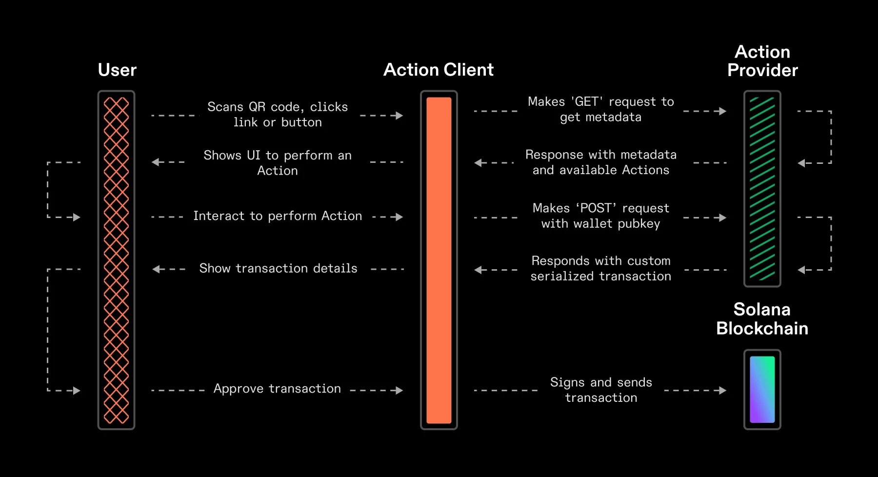 Solana: Leading the Innovation of Public Chain Technology
