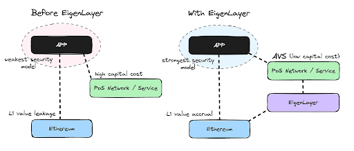 Inventory of important infrastructure in the Bitcoin ecosystem, is BTC DeFi Summer coming?