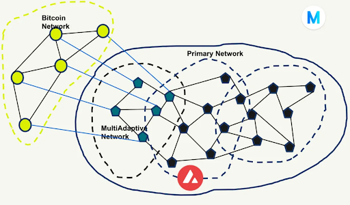 Inventory of important infrastructure in the Bitcoin ecosystem, is BTC DeFi Summer coming?