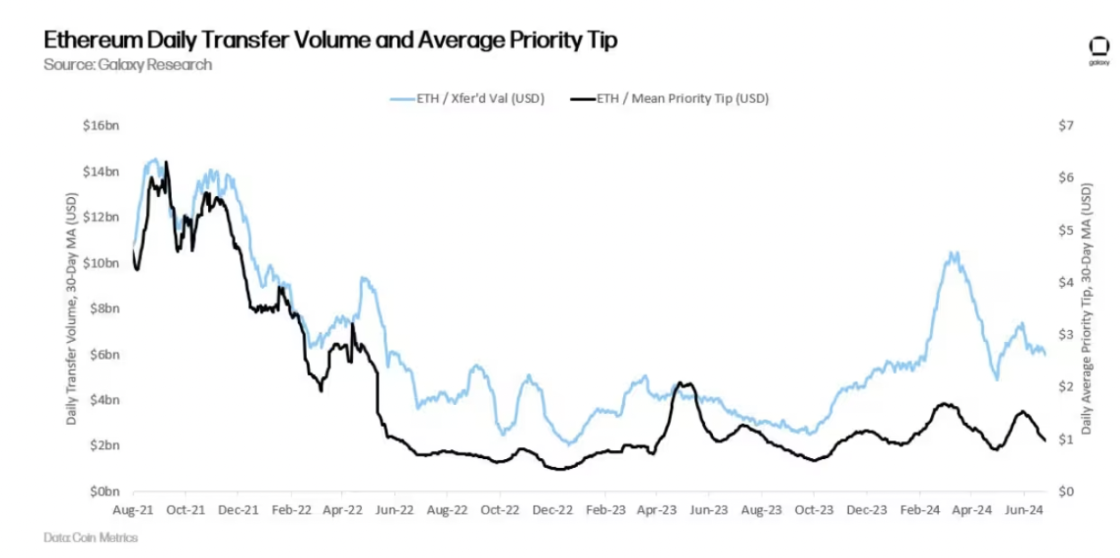 Galaxy: Detailed Risks and Model Adjustments in the Ethereum Staking Economy