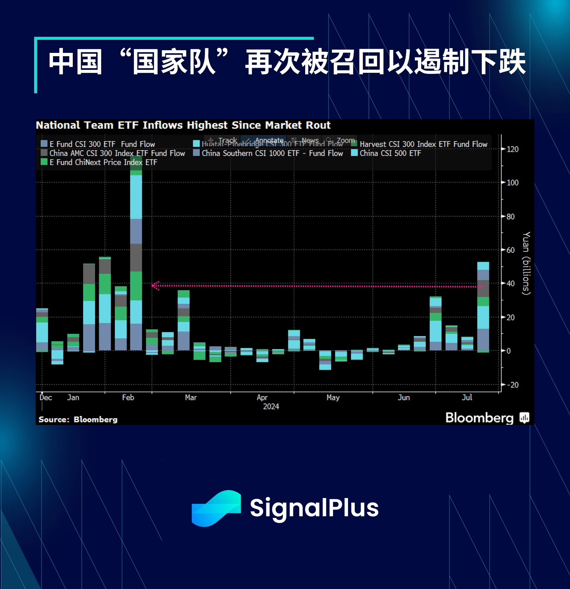 SignalPlus宏观分析特别版：Have You Tried Rebooting?