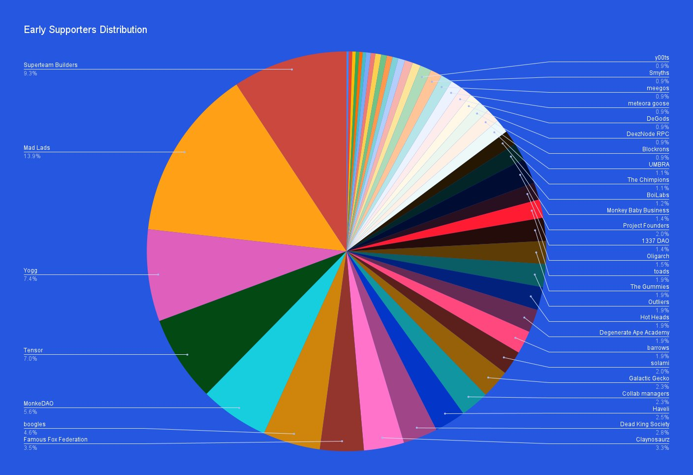 Blink简析：畅想10大用例Solana走向Mass Adoption的下一步？
