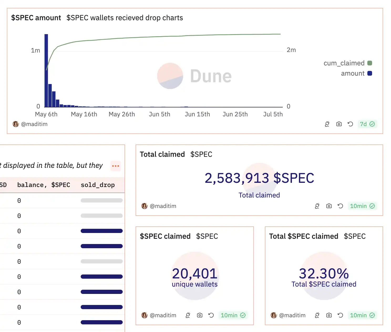 AI track warms up, overview of 5 small-cap potential projects