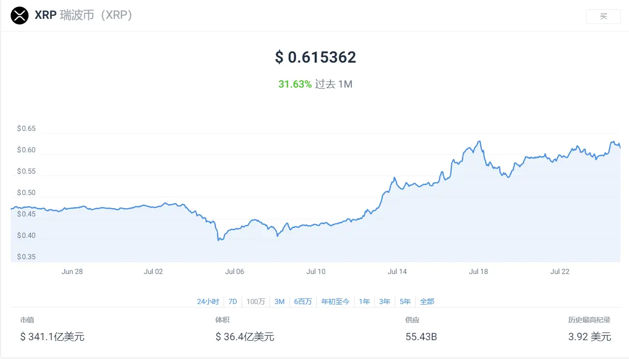 去中心化
