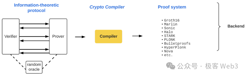 Is the ZK mining industry about to rise? An interpretation of Cysic