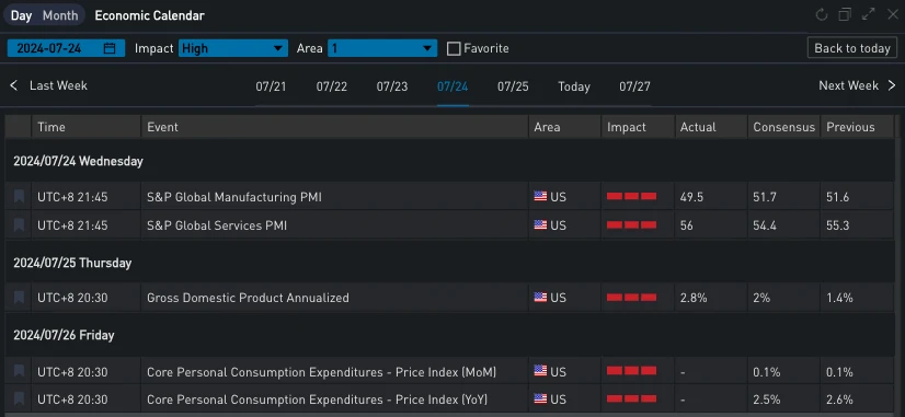 SignalPlus Volatility Column (20240726): Be Cautious This Weekend