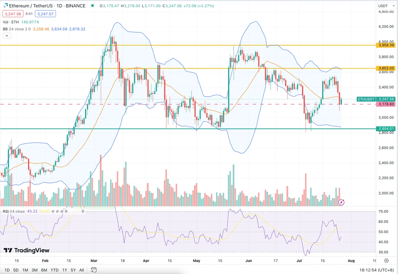 SignalPlus Volatility Column (20240726): Be Cautious This Weekend