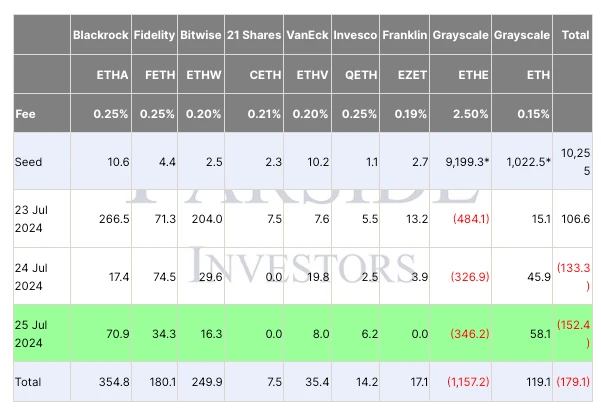 SignalPlus Volatility Column (20240726): Be Cautious This Weekend