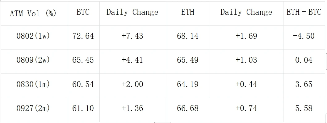 SignalPlus Volatility Column (20240726): Be Cautious This Weekend