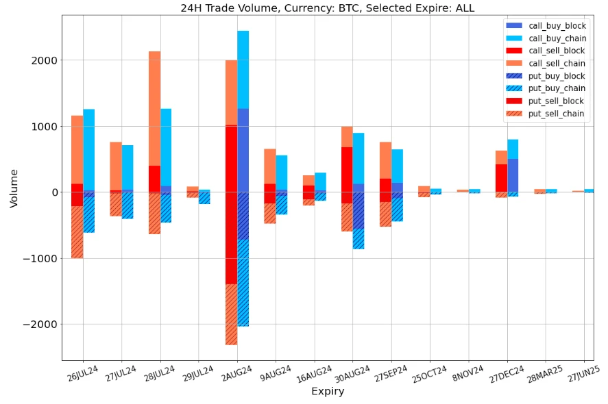 SignalPlus Volatility Column (20240726): Be Cautious This Weekend