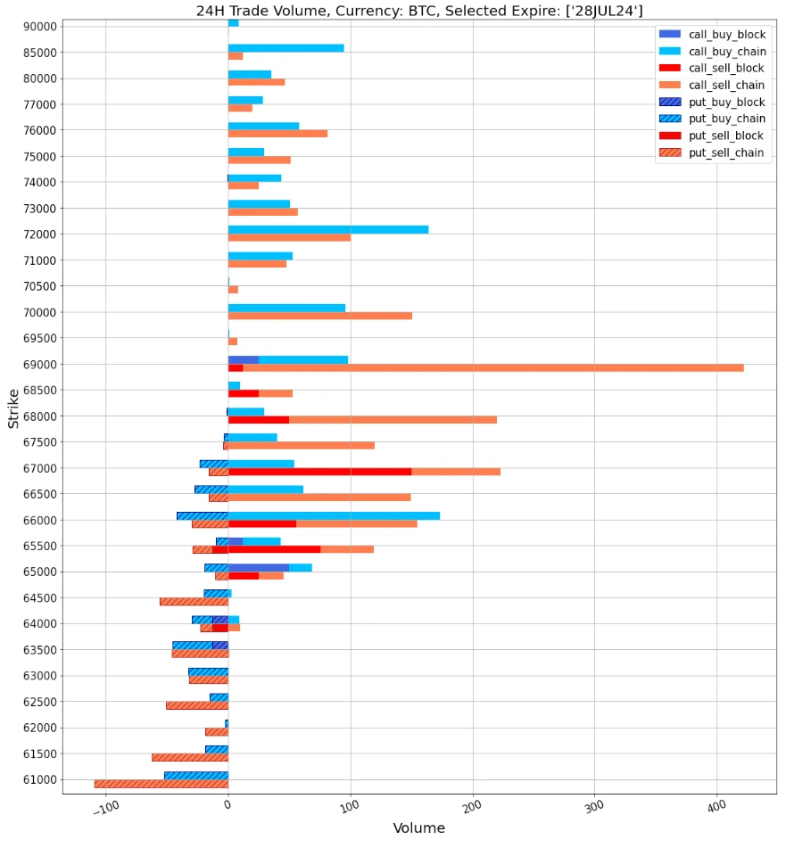 SignalPlus Volatility Column (20240726): Be Cautious This Weekend