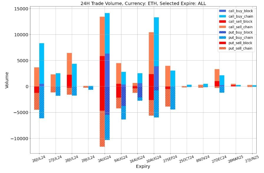 SignalPlus Volatility Column (20240726): Be Cautious This Weekend