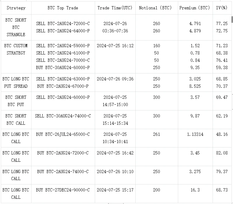 SignalPlus Volatility Column (20240726): Be Cautious This Weekend