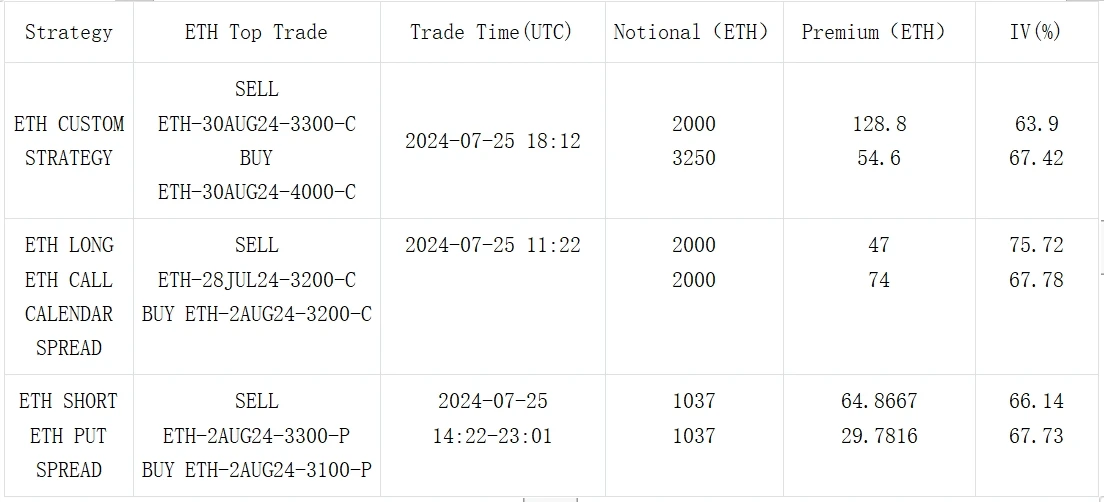 SignalPlus Volatility Column (20240726): Be Cautious This Weekend