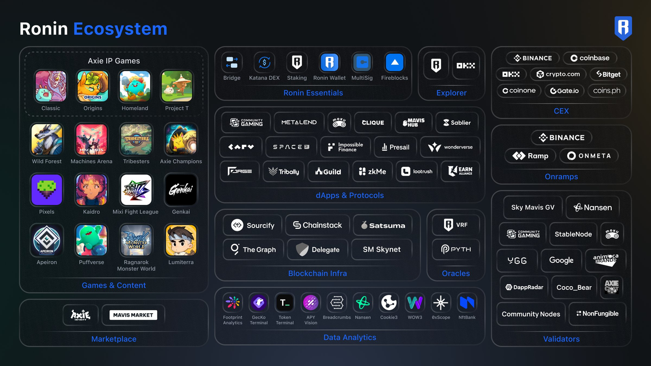 SevenX Ventures: Ronin, the Song of Innocence and Experience