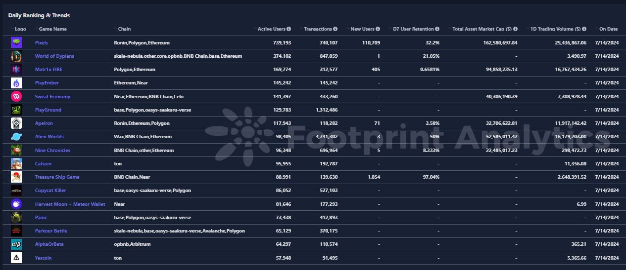 SevenX Ventures: Ronin, the Song of Innocence and Experience