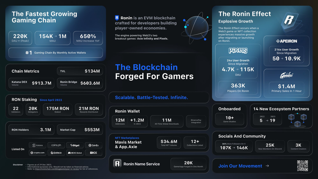 SevenX Ventures: Ronin, the Song of Innocence and Experience