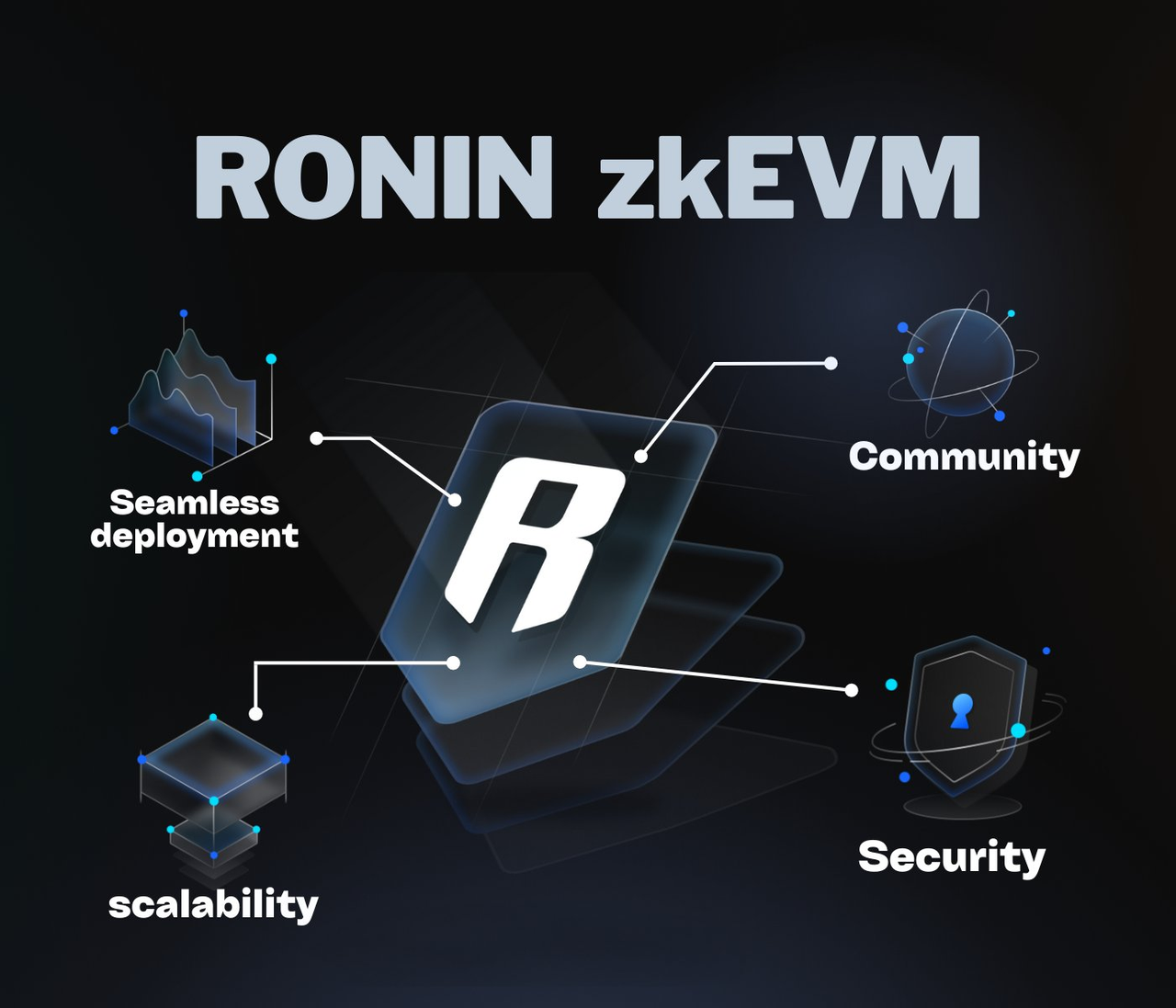 SevenX Ventures：Ronin，天真与经验之歌