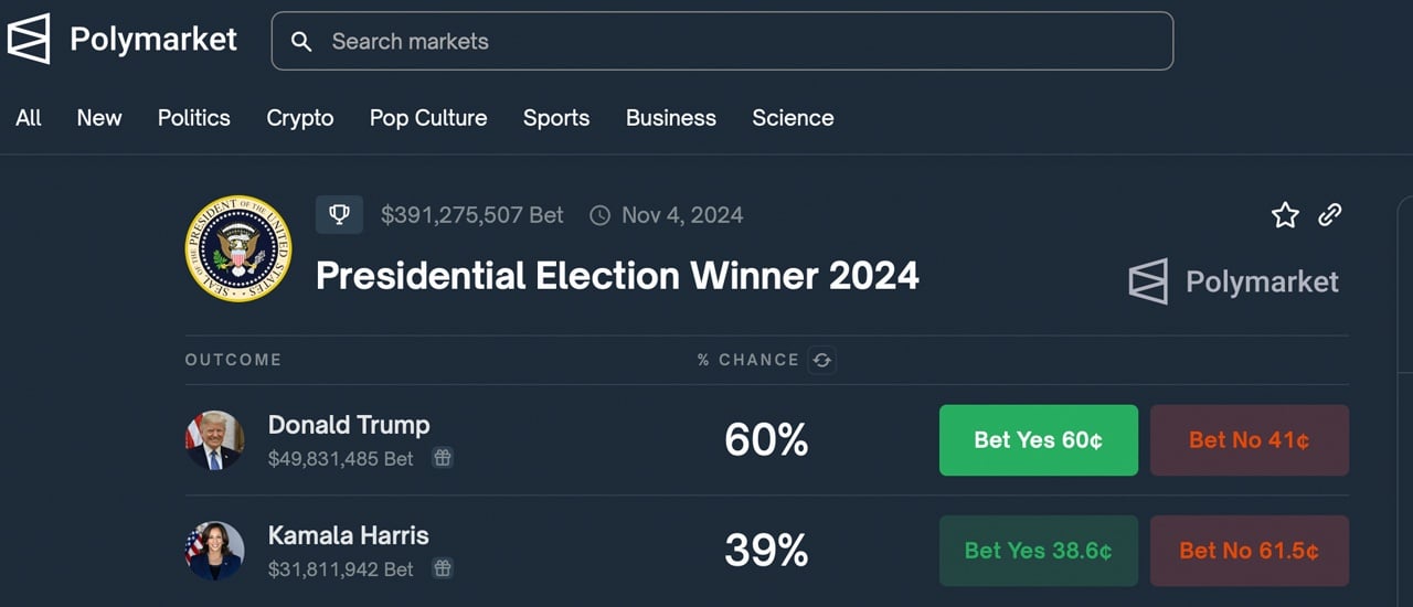 Polymarket Bettors Predict 84% Chance of Trump-Harris Debate Before Election