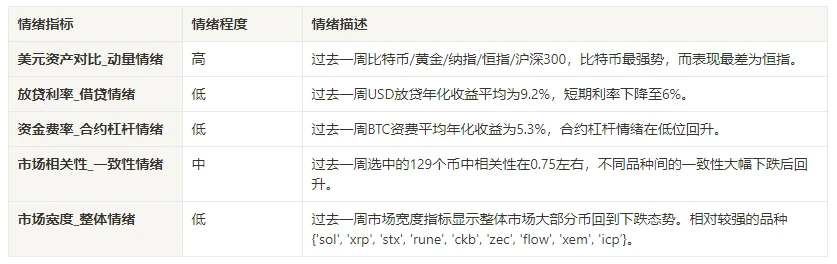 加密市场情绪研究报告(2024.07.19-07.26)：以太坊价格下跌超过7.5%，ETHE资金流出激增