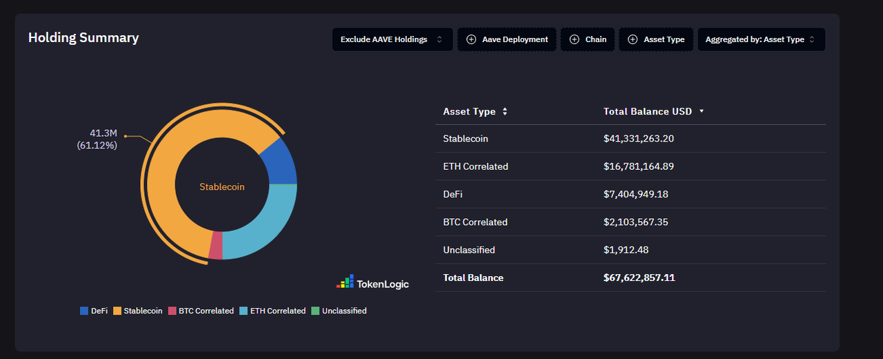 Interpretation of Aave's new economic model: buyback dividends, security module upgrade