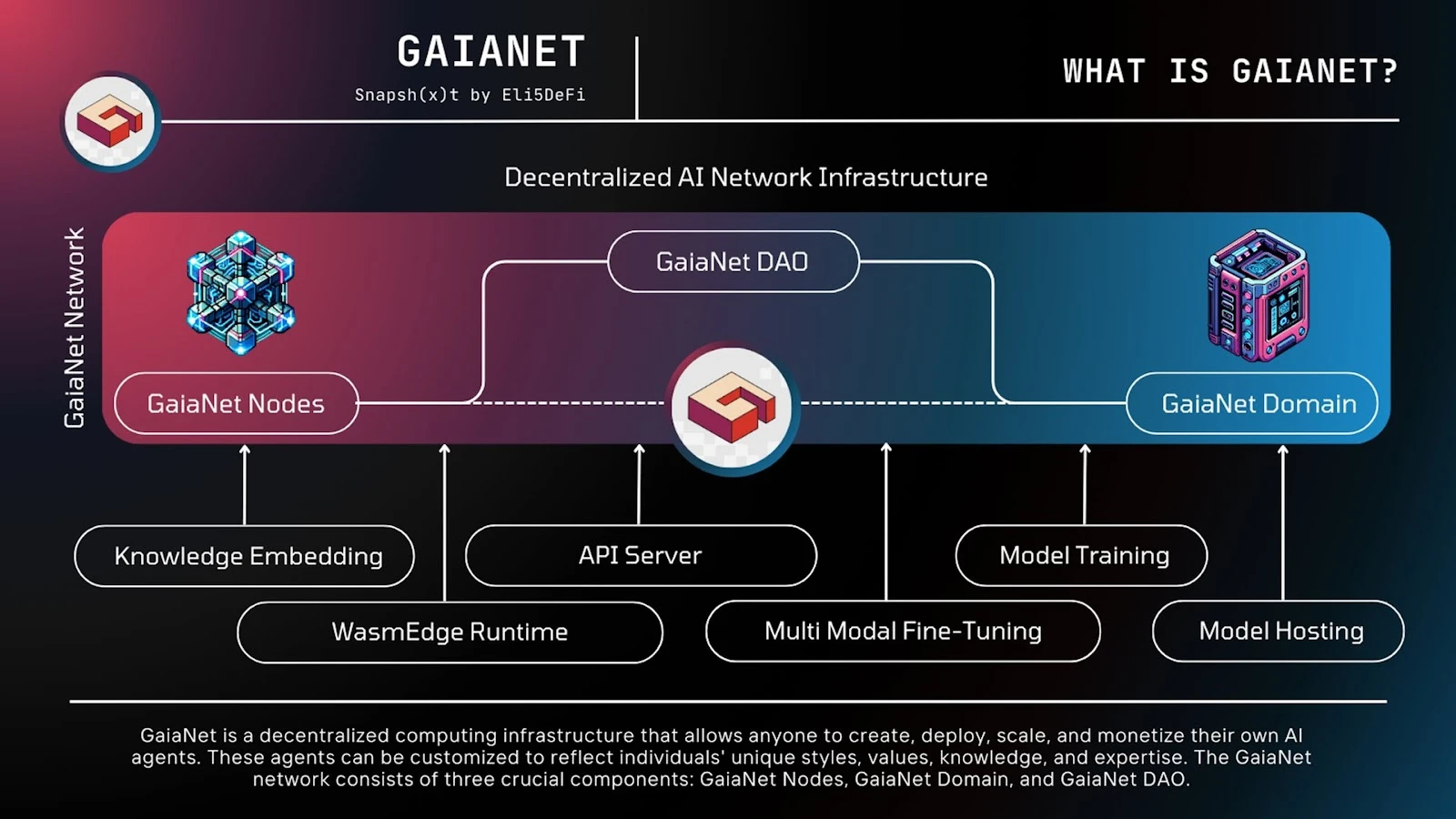 VC and Developer's New Focus: New Narrative "Web3 x AI Agent" and Potential Project Analysis