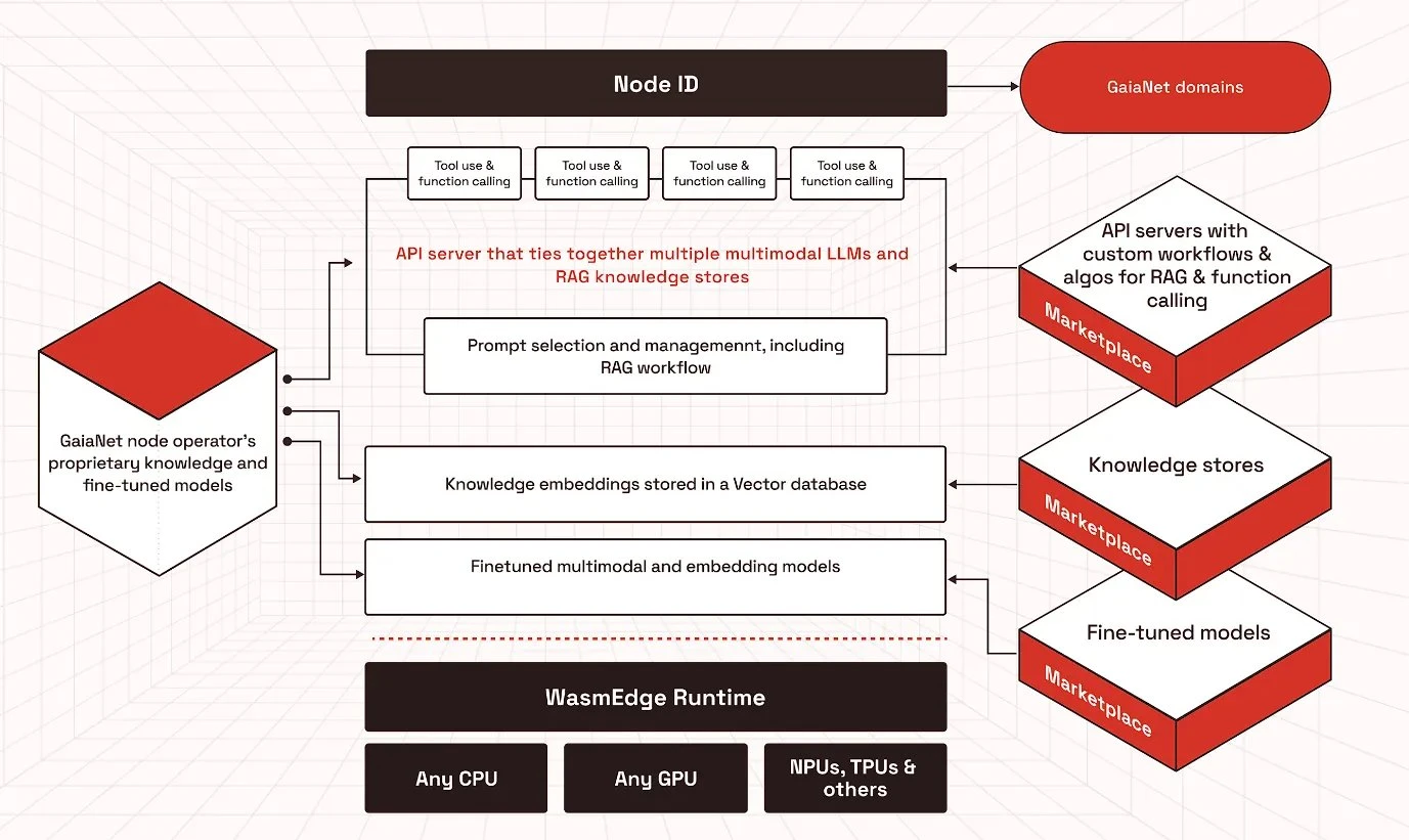 VC and Developer's New Focus: New Narrative "Web3 x AI Agent" and Potential Project Analysis