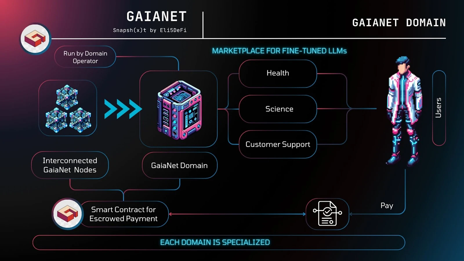 VC and Developer's New Focus: New Narrative "Web3 x AI Agent" and Potential Project Analysis