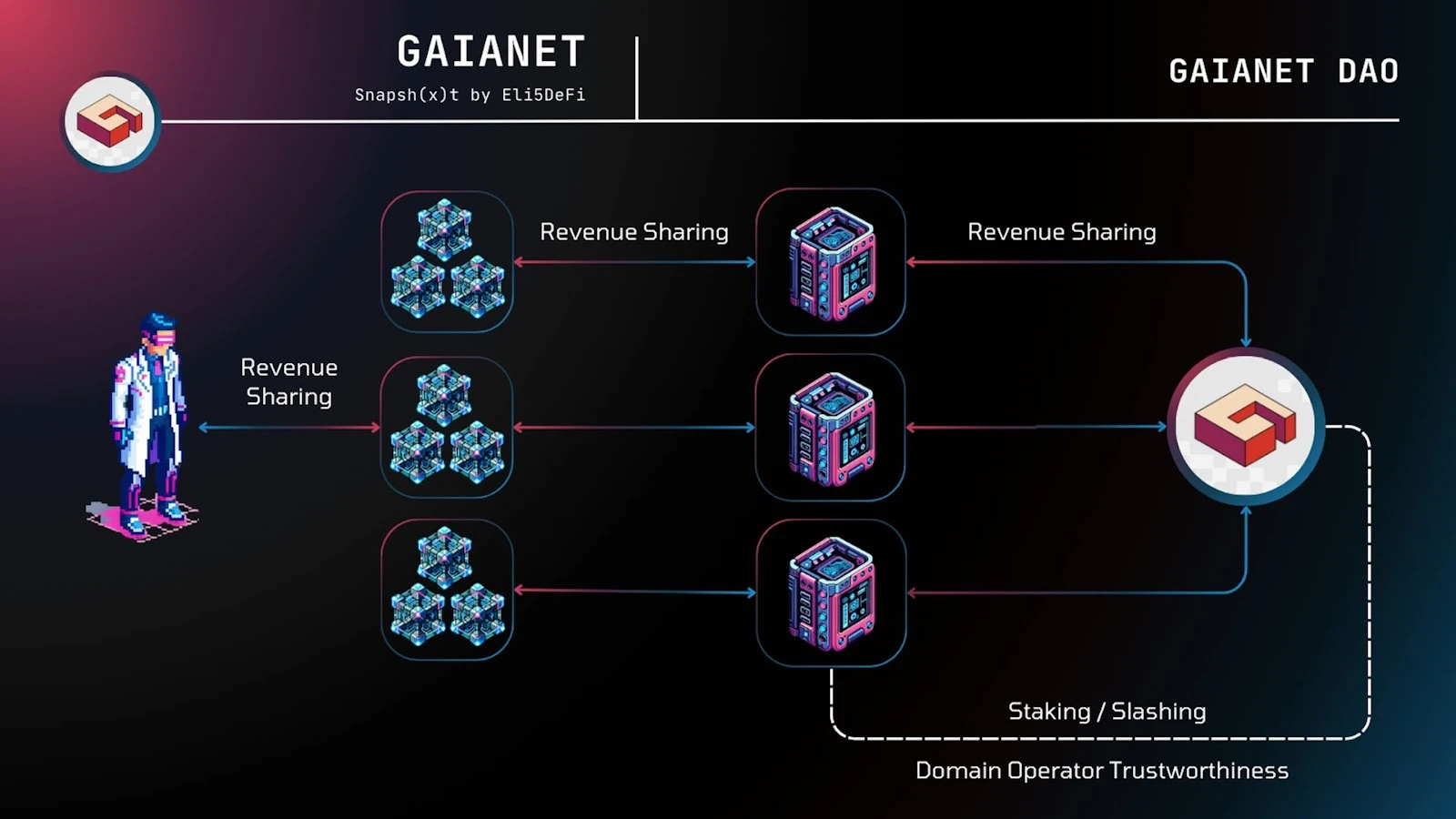 VC and Developer's New Focus: New Narrative "Web3 x AI Agent" and Potential Project Analysis