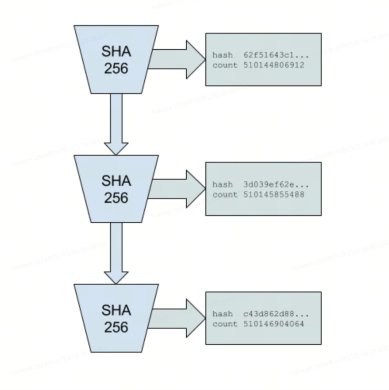 Gate Ventures: Explaining Solana's Technical Architecture, Will It Welcome a Second Spring?