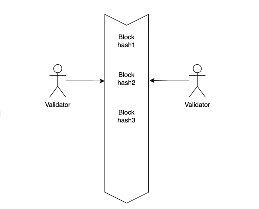 Gate Ventures: Explaining Solana's Technical Architecture, Will It Welcome a Second Spring?