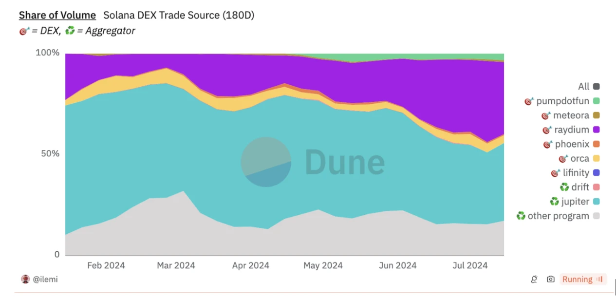 Gate Ventures: Explaining Solana's Technical Architecture, Will It Welcome a Second Spring?