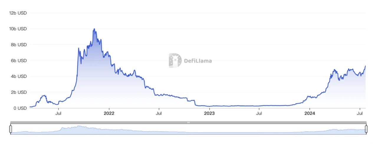 Gate Ventures: Explaining Solana's Technical Architecture, Will It Welcome a Second Spring?