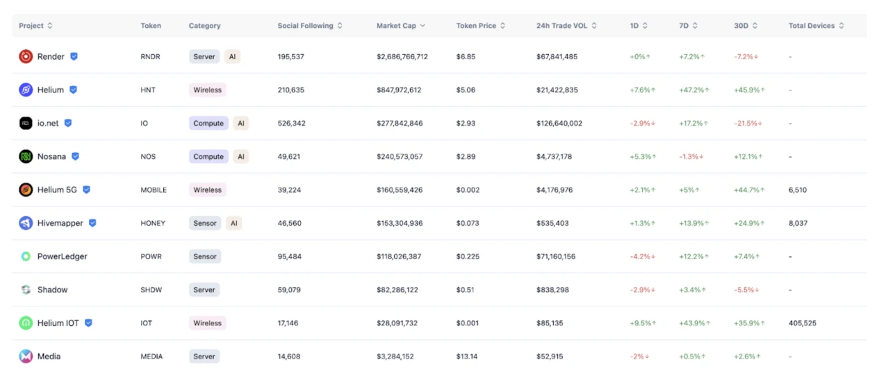 Gate Ventures: Explaining Solana's Technical Architecture, Will It Welcome a Second Spring?