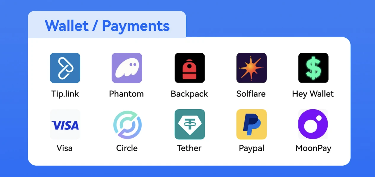 Gate Ventures: Explaining Solana's Technical Architecture, Will It Welcome a Second Spring?