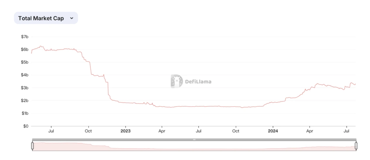 Gate Ventures: Explaining Solana's Technical Architecture, Will It Welcome a Second Spring?