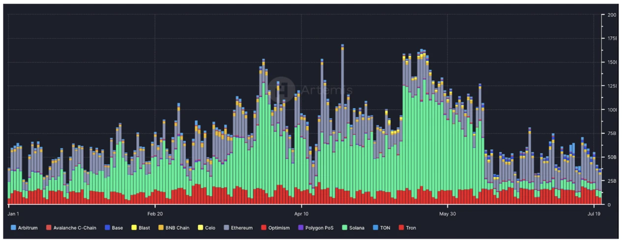 Gate Ventures: Explaining Solana's Technical Architecture, Will It Welcome a Second Spring?