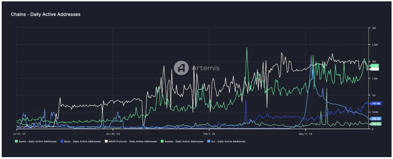 Gate Ventures: Explaining Solana's Technical Architecture, Will It Welcome a Second Spring?