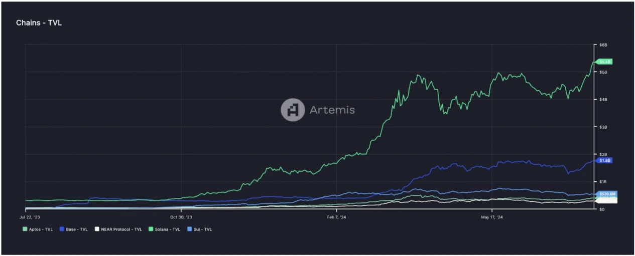 Gate Ventures: Explaining Solana's Technical Architecture, Will It Welcome a Second Spring?