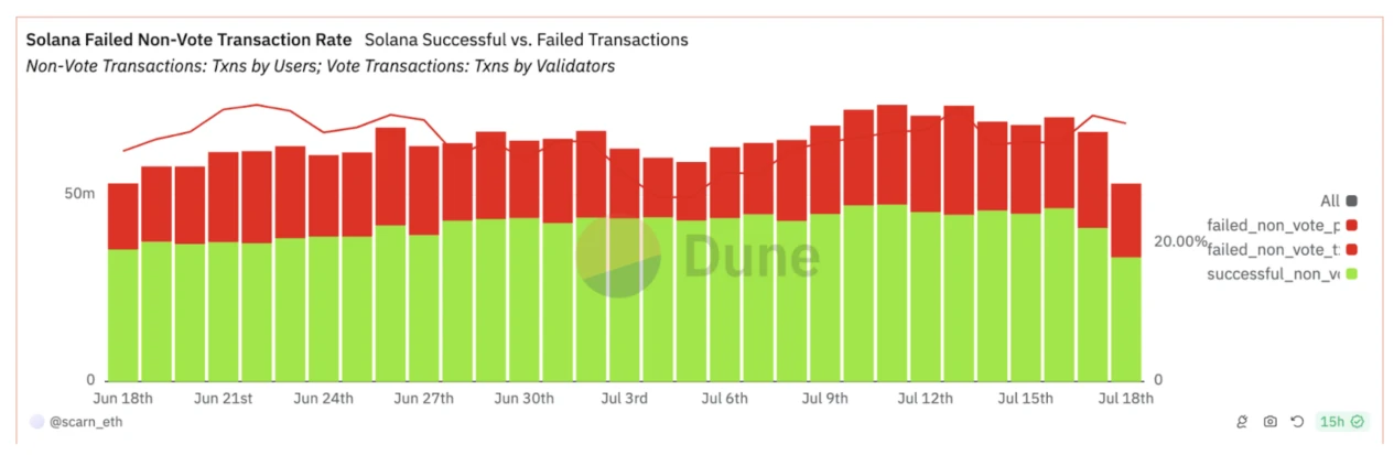 Gate Ventures: Explaining Solana's Technical Architecture, Will It Welcome a Second Spring?