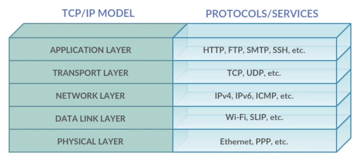 Gate Ventures: Explaining Solana's Technical Architecture, Will It Welcome a Second Spring?