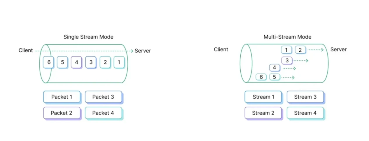 Gate Ventures: Explaining Solana's Technical Architecture, Will It Welcome a Second Spring?