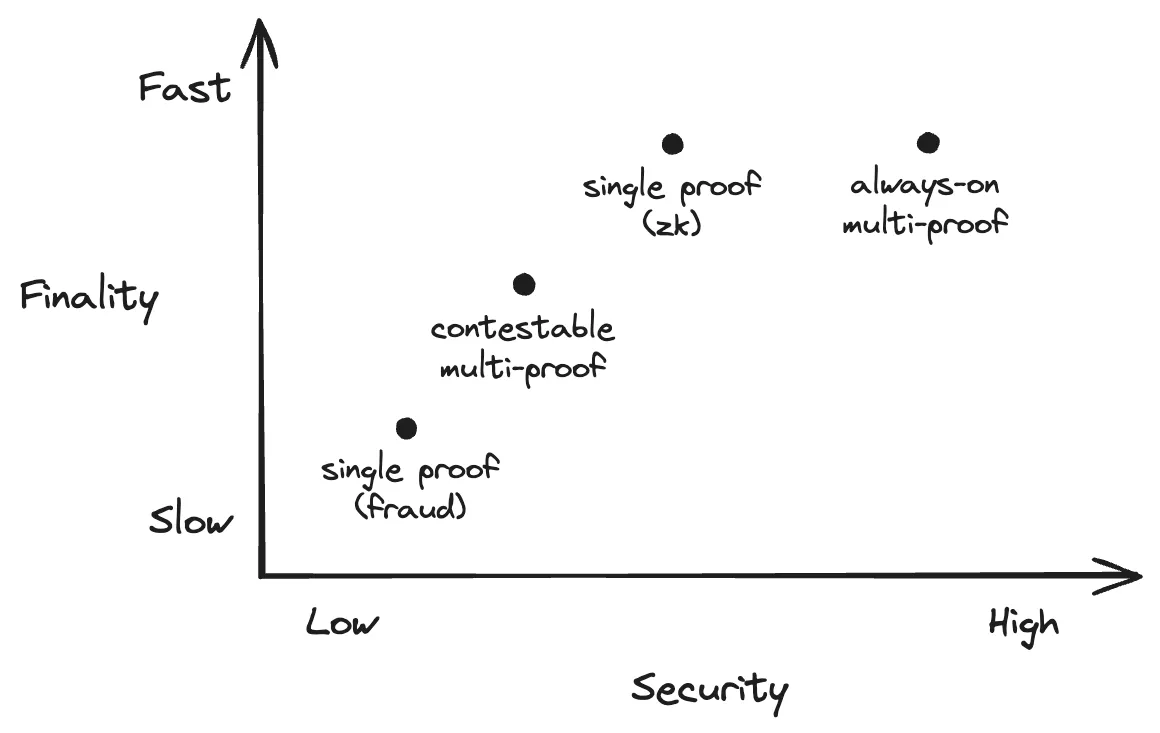TEE Rekindles Discussion: A New Dawn in the Dilemma of Privacy Technology?